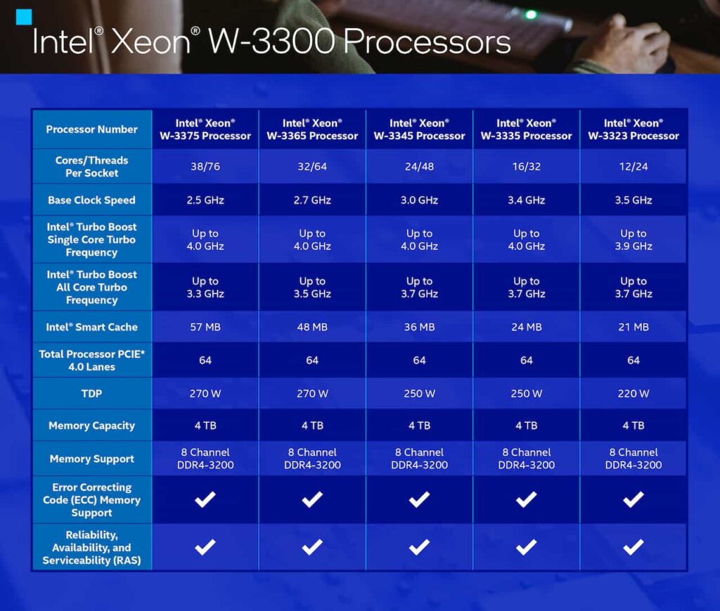 New Intel Xeon W-3300