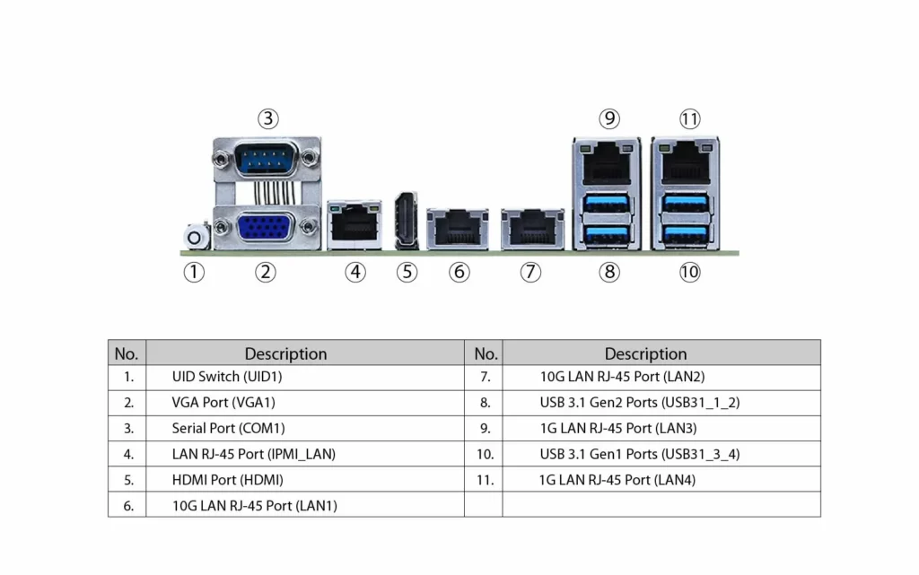 เมนบอร์ด Server Z490D4U-2L2T 10GbE Lan