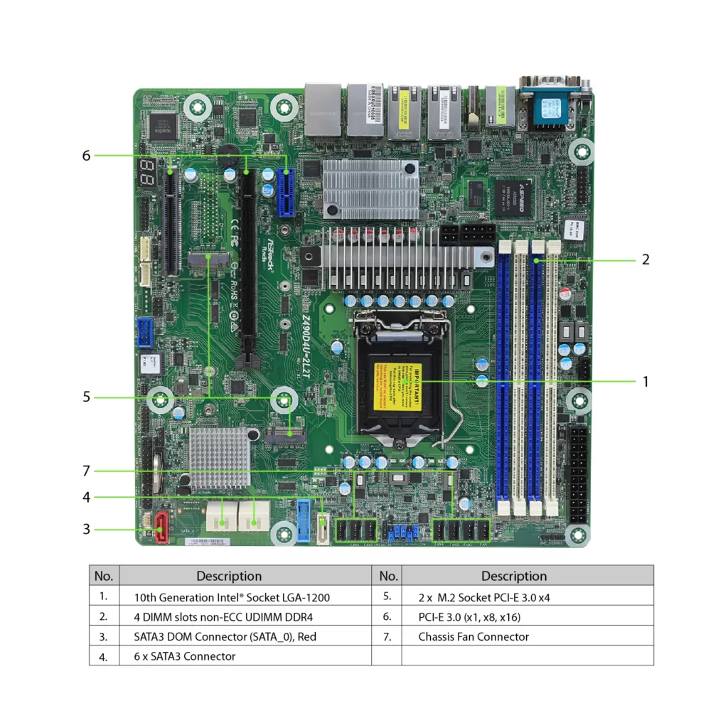 เมนบอร์ด Server Z490D4U-2L2T socket LGA1200